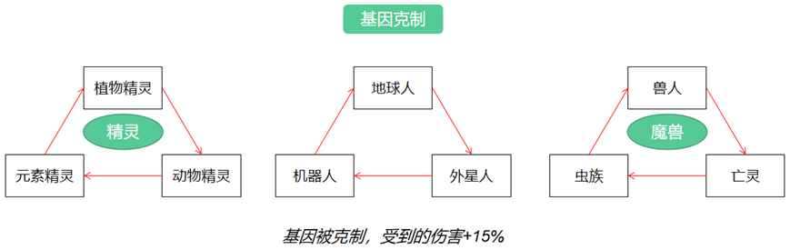 弹珠英雄marbleheroes游戏打金攻略和收益详解