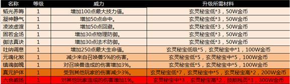 天下手游玄修基础介绍以及悬赏斗法攻略